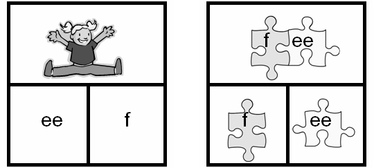 De ontwikkeling van het fonemisch bewustzijn wordt gestimuleerd door: het leren onderscheiden van fonemen segmenteren van fonemen (auditieve analyse)