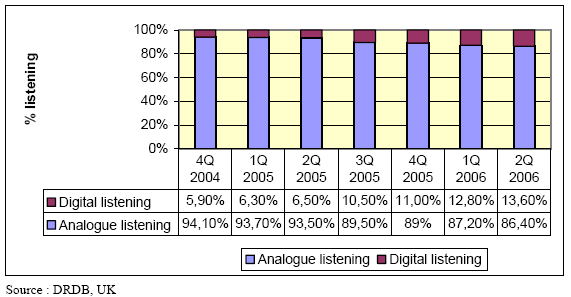 praktijk leert dat veel gebruikers een plek zoeken waar de radio een goede ontvangst heeft en de ontvanger daar laten staan.