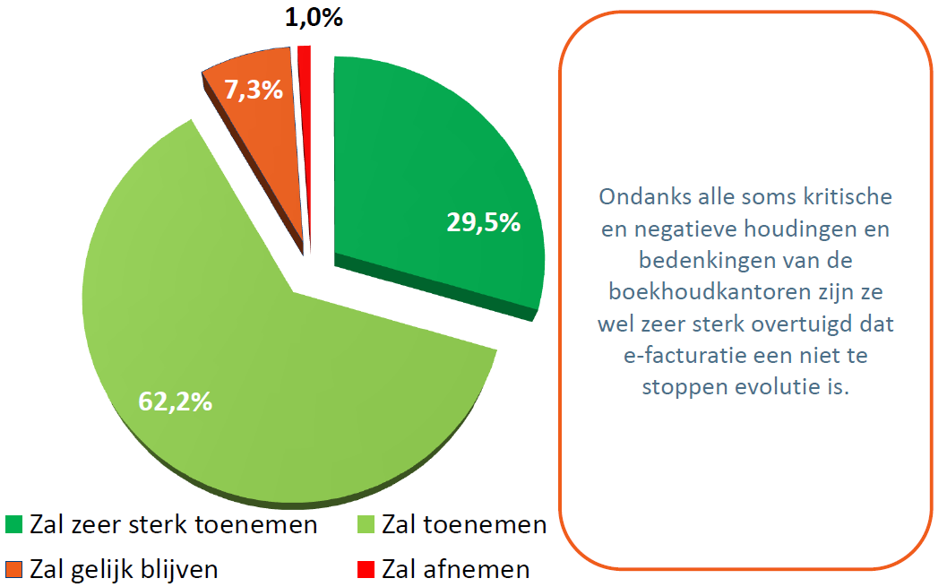 Verwachtingen