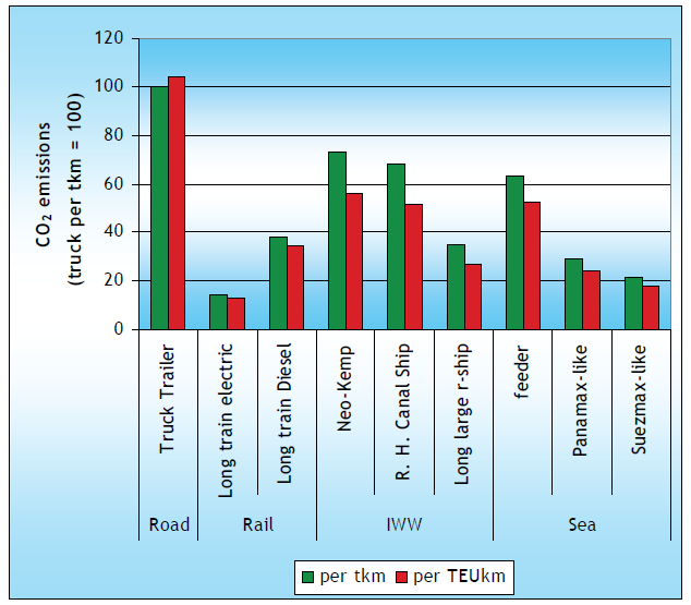 CO2 Modal