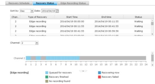 3. Edge Recording Status : Status van de edge recording U kunt de tijdsynchronisatie controleren tussen de NVR en de camera, de status van