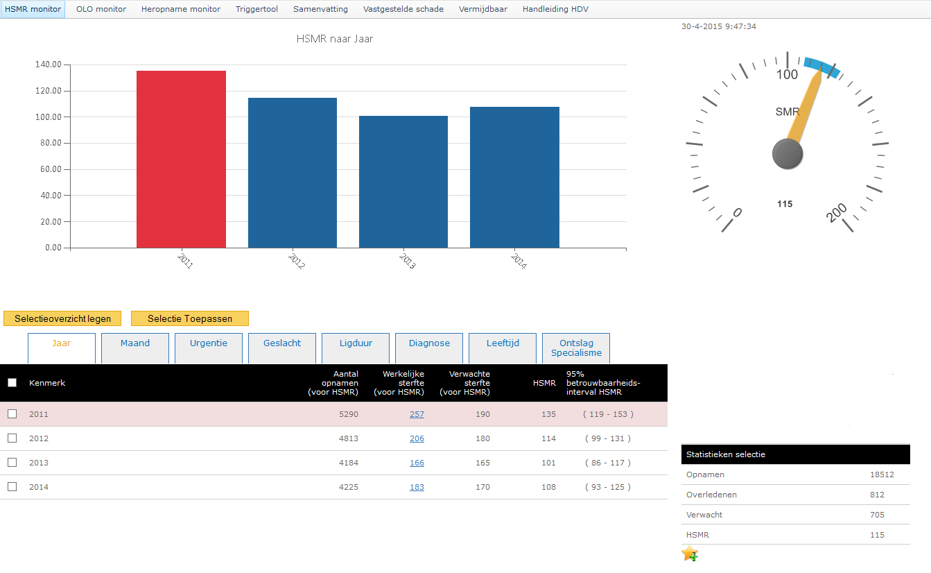 Uitleg gebruik HSMR-Monitor Na het inloggen komt u terecht in de HSMR-Monitor (zie onderstaande scherm).