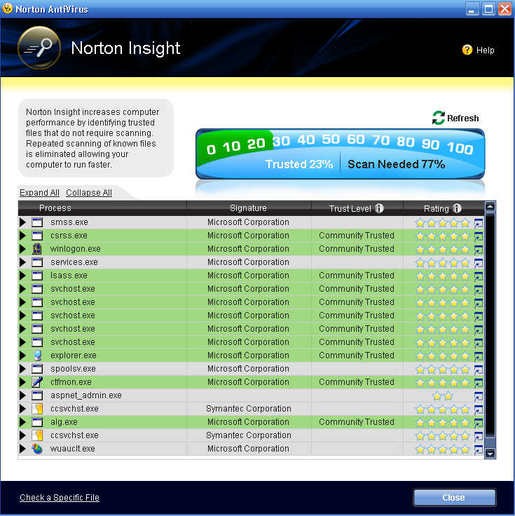 3.Norton Insight Dit onderdeel van Norton Antivirus kan ik niet helemaal plaatsen in een product wat de PC en alle aanwezige bestanden moet beveiligen.