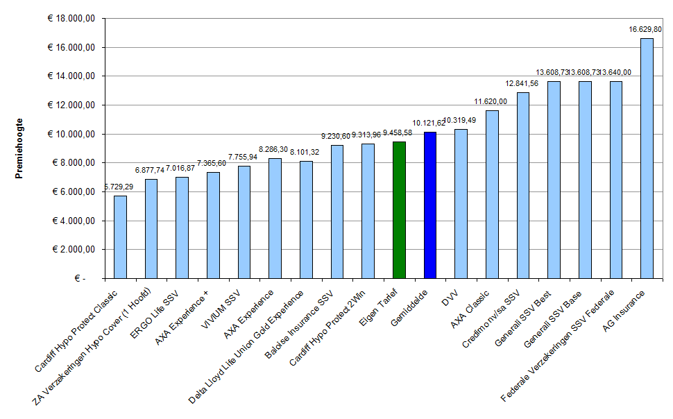 82 HOOFDSTUK 5.