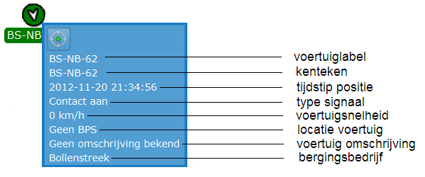 4.2. Volgen van een individueel voertuig Er zijn verschillende mogelijkheden om nadere informatie over een individueel voertuig te krijgen.