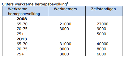 De werkende AOW-er Nog een paar opmerkingen 57 De