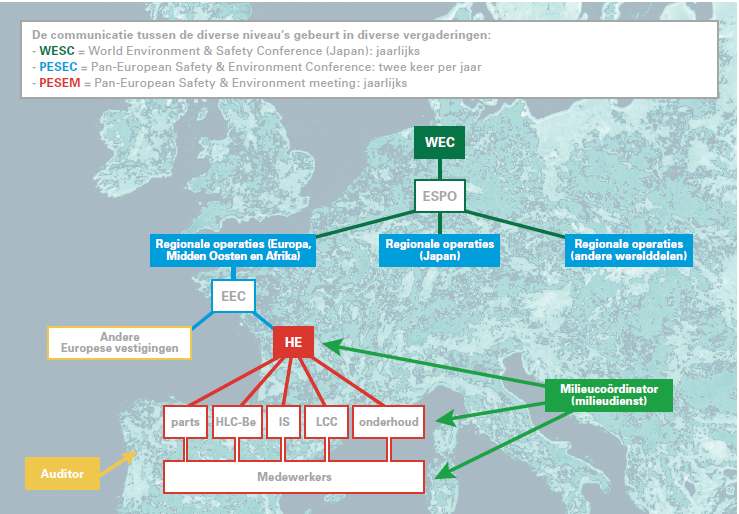 2. EMAS EMAS staat voor Europees milieubeheers- en milieu-auditsysteem (Eco Management and Audit Scheme).