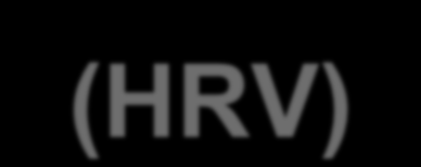 m Volts Hart Ritme Variabiliteit (HRV) 2 1.5 1 0.