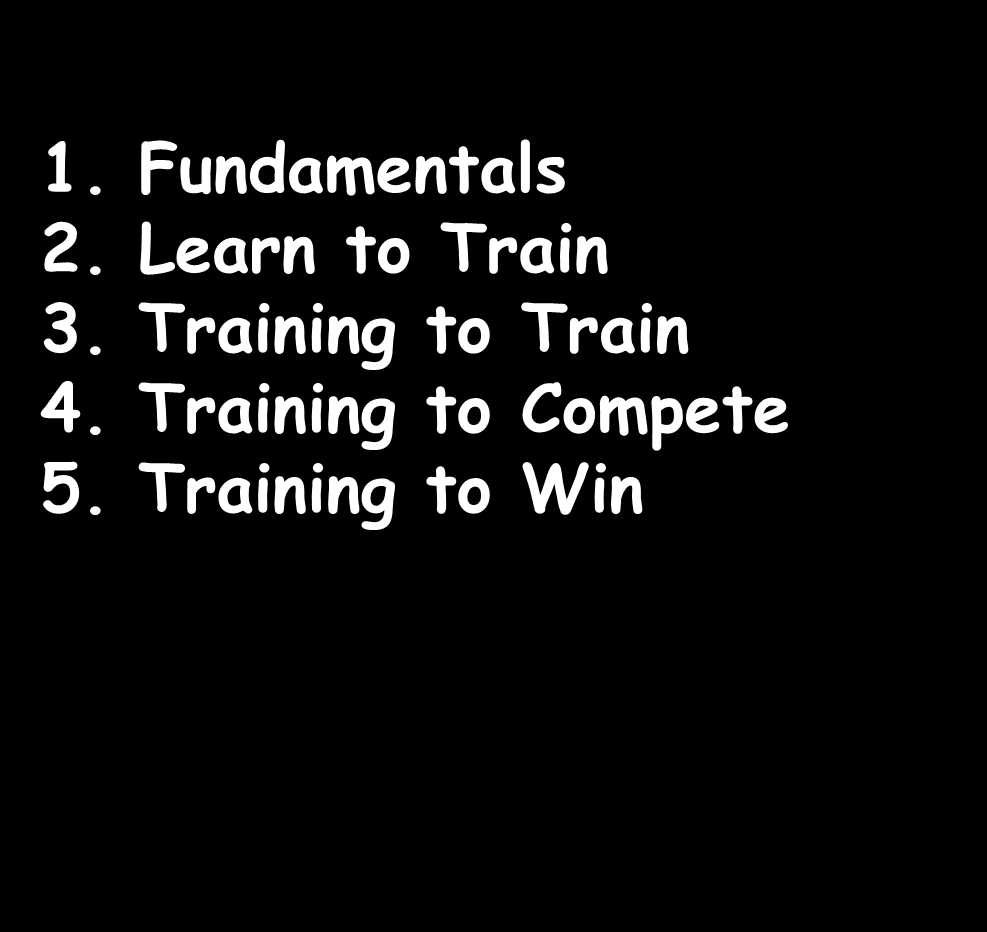 Long Term Player Development 1. Fundamentals 2. Learn to Train 3. Training to Train 4.