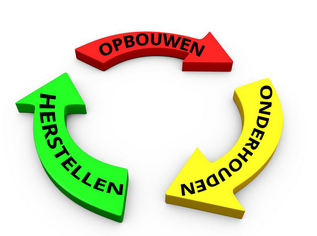 04/06 2.4 Reactief negatief Een reactief negatieve vorm van reputatiemanagement is wanneer bedrijven in moeten spelen op negatieve berichtgeving.