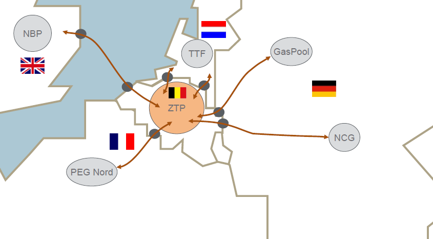 Figuur 1. Het Belgisch marktgebied ZTP en de aanliggende marktgebieden.