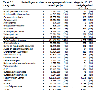 In het Deelonderzoek Geluid van de MER voor Lelystad Airport 2013 (Adecs, TO70) worden verschillende varianten voor vliegroutes gepresenteerd met bijbehorende geluidscontouren.