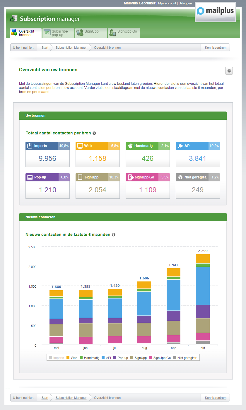 Overzicht alle bronnen Om inzicht te krijgen hoeveel contacten u via ieder middel verzameld heeft bekijkt u de tab Overzicht bronnen in de Subscription Manager.