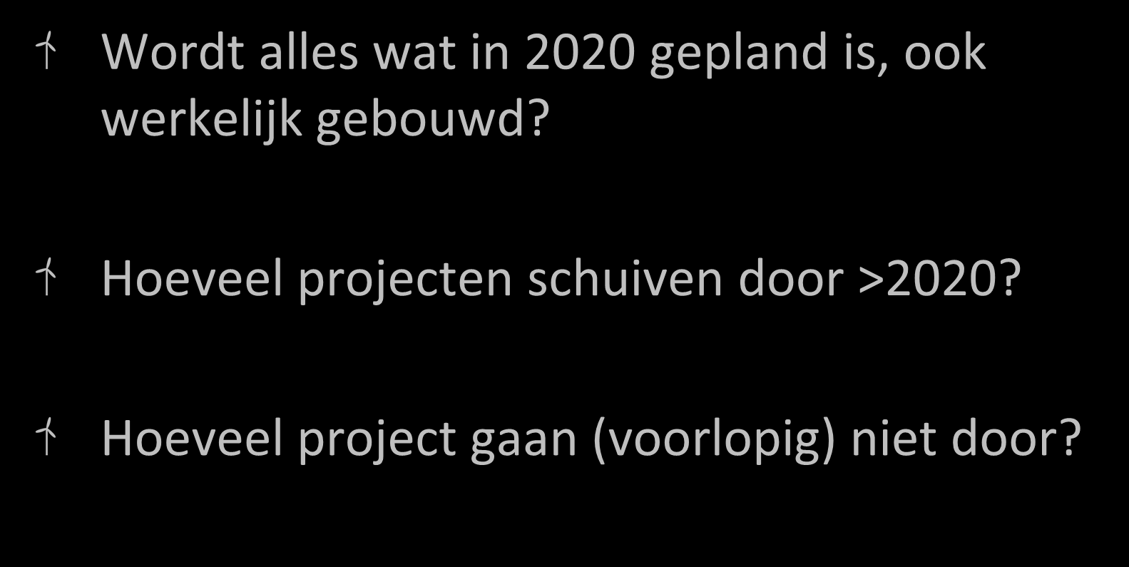 Piek in 2020? Wordt alles wat in 2020 gepland is, ook werkelijk gebouwd?