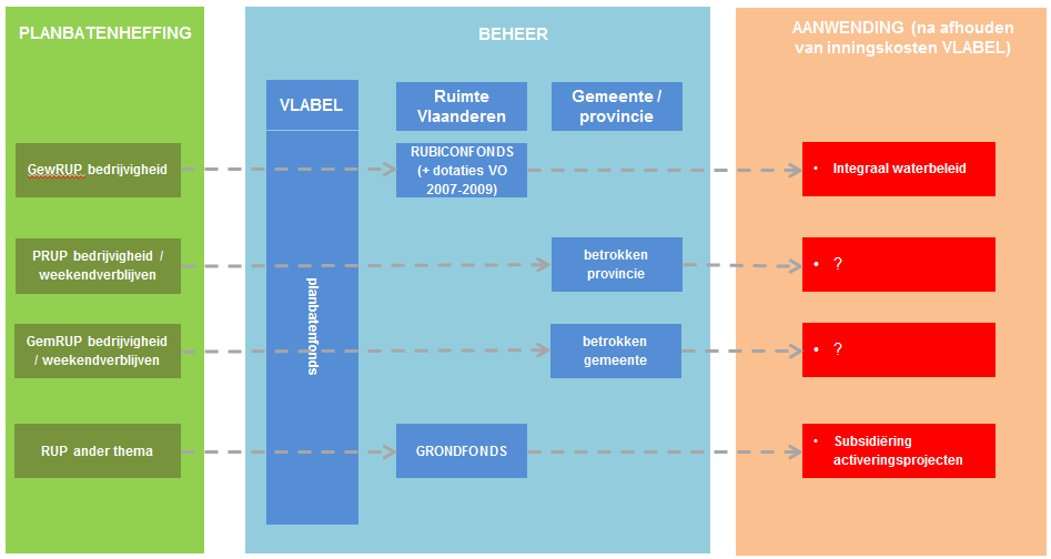 beschikbaar. Het organiseren van een brede bevraging hierover bij de lokale besturen viel buiten het tijdsbestek van de opdracht.