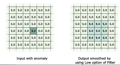 Figuur 1-6 Toepassing van smoothing filter op de finale modelbodem harde lagen.