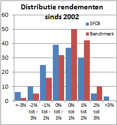 4 Het Paraplufonds Finles Beleggingsfondsen 4.1 Resultaat Subfonds Finles Collectief Beheer 2014 De koers van het Subfonds Finles Collectief Beheer (Subfonds) steeg in 2014 met 7,92%.