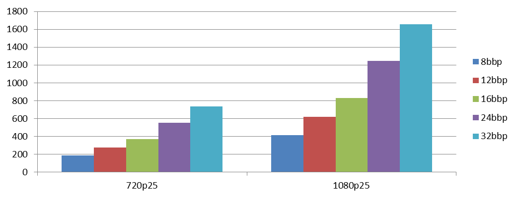 Hoeveelheid data Iedere netwerkverbinding heeft een beperkte hoeveelheid dataverkeer.