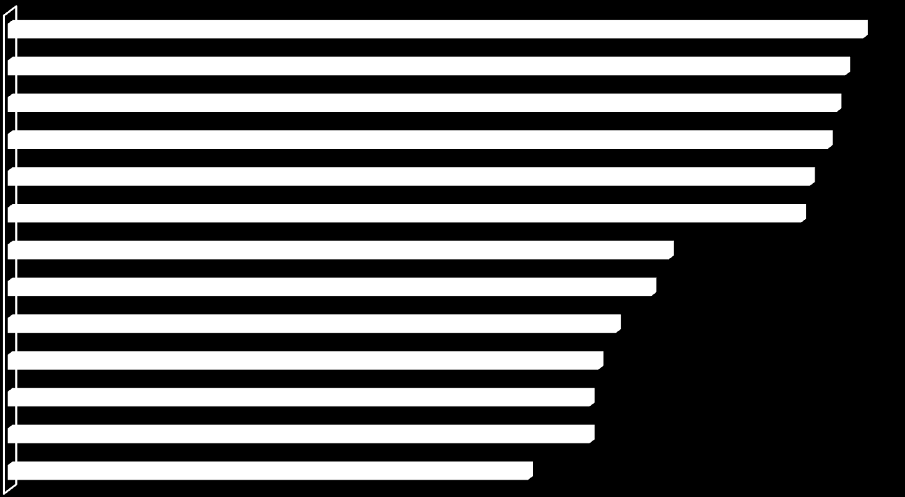 Waarderen 4% Waardering gemiddeld rapportcijfer 7,8 Goed Matig 96% Het vakblad wordt zeer intensief gelezen. De diverse rubrieken worden door (bijna) iedereen grotendeels of helemaal gelezen.