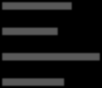 21 27 28 29 21 29 28 27 2 5 2 156 153 152 59 58 64 25 34 6 28 6 2 4 5 3 63 15 134 142 132 143 44 44 26 49 28 48 48 57 39 4 52 13 6 5 6 5 algemeen totaal begraafplaats Zuun algemeen totaal