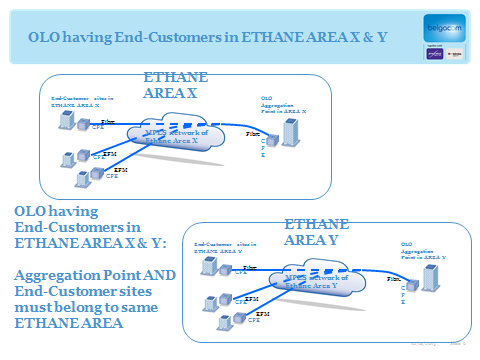 NGLL Per Area there are 2 Service Pops. The LEXs are interconnected by Ethernet Rings to the 2 Service Pops.