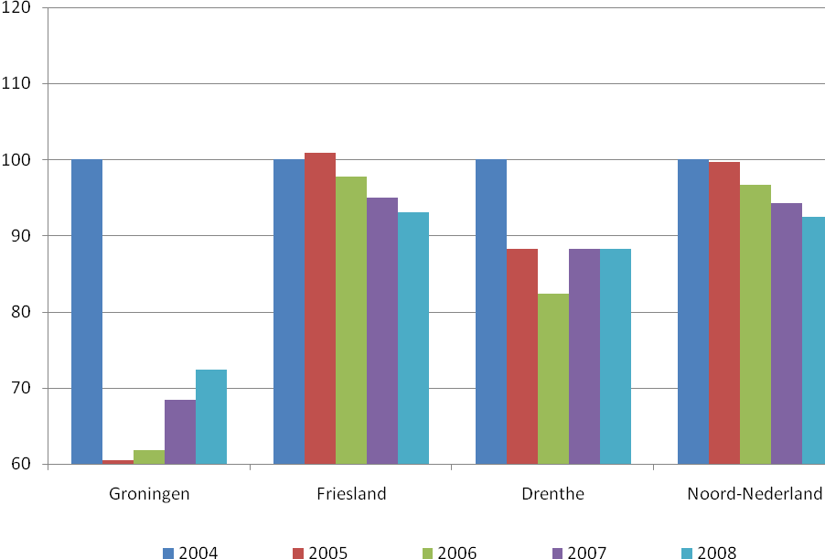 6.3 Jachtverhuur Tot de sector jachtverhuur worden gerekend: de verhuur van kajuitmotorboten, kajuitzeilboten, open zeilboten en platbodemboten.