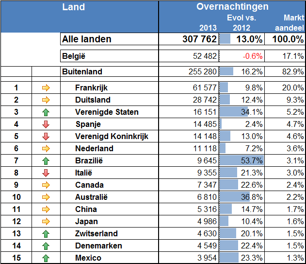 Jeugdlogies Overnachtingen in jeugdlogies Overnachtingen per