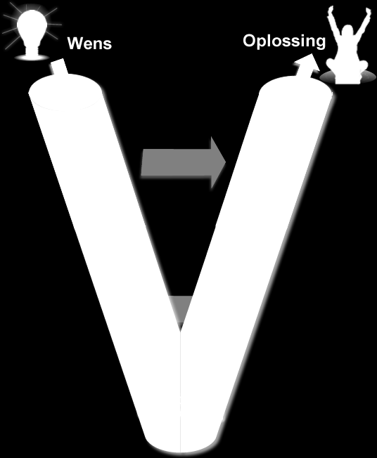 Complexiteit De bedrijfsvoering vraagt vanuit de invalshoek van Informatiebehoefte steeds complexere oplossingen.