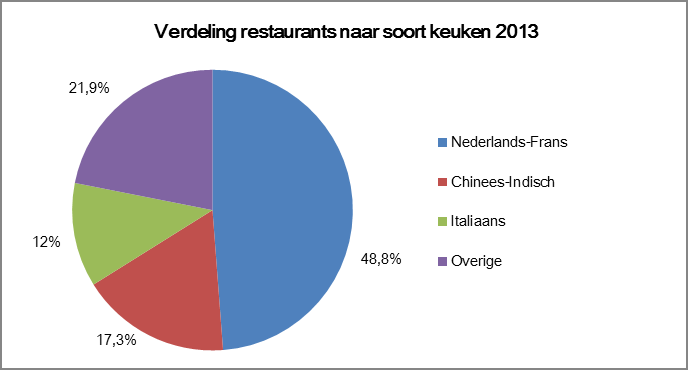 Hieronder vallen de Andorrese keuken, Baskische keuken, Corsicaanse keuken, Cypriotische keuken, Maltese keuken, Monegaskische keuken, San Marinese keuken en eventuele andere Mediterrane keukens.