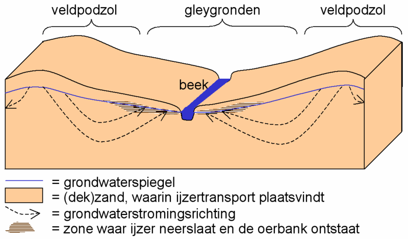 TIP: Terugkoppeling of navragen hoe een kaart overkomt kan helpen om belangrijke en of ingewikkelde kaarten te verbeteren.