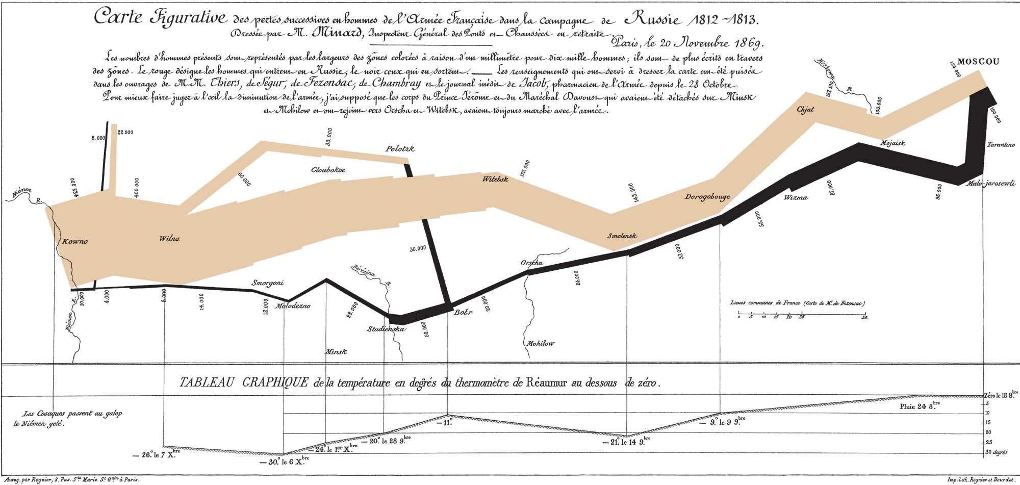 Minards kaart van de Ruslandcampagne van Napoleon in 1812-1813 Waarom is dit wellicht de beste visualisatie aller tijden?