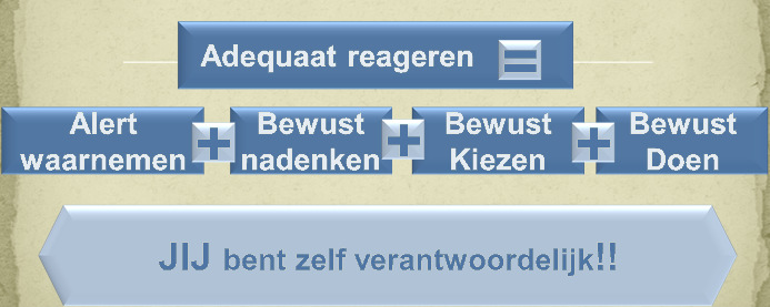 Kwadrant 1: De uitsteller Effect: achter de feiten aan lopen, stress en slechte tot matige prestaties Dringend Kwadrant 3: De meeloper Effect: anderen volgen ipv jezelf leiden, niet serieus genomen