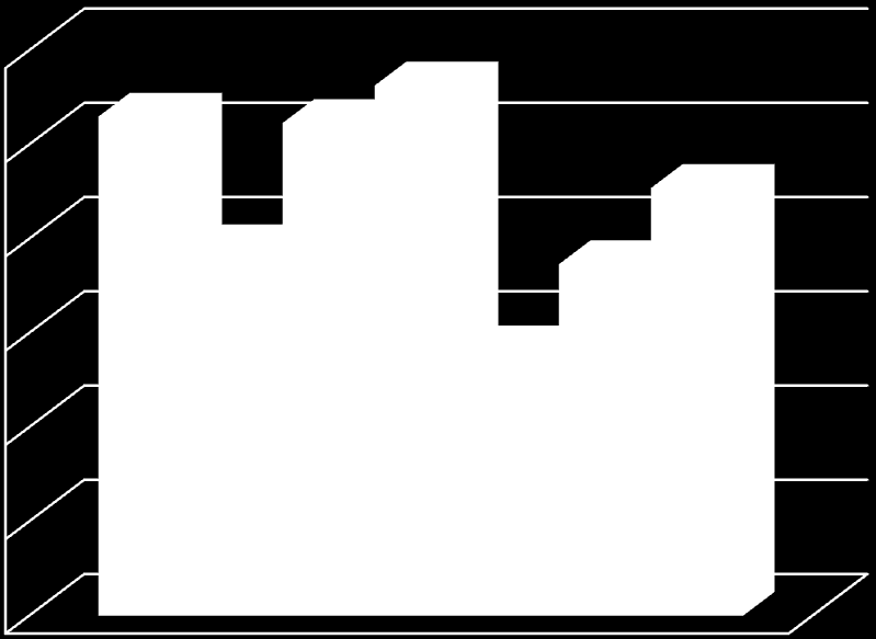 Straatbakstenen straatbakstenen 50.282 m2 2053 Staal staal 108.056 kg 185 Bulk zand 76.744 ton 188 Beton CEM I CEM I m3 0 Beton CEM II/B-V CEM II/B-V m3 0 Beton CEM III/A CEM III/A 4.