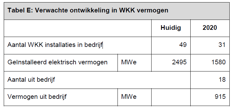 PAGINA 9 van 19 worden geproduceerd dan in 2012 (Davidse-Consultancy, 2012).