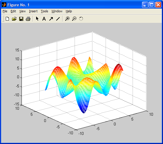 3.6 3D plots Net zoals voor 2D plots zijn er ook erg veel verschillende types 3D plots.