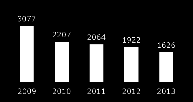 Cijfers en statistieken (2) Aantal uitgegeven brevetten Top-3 uitgegeven specialisaties Aantal uitgegeven specialisaties 2009 1. IJsduiken (585) 2. Redden (448) 3. Nitrox basis (323) 2010 1.