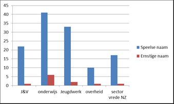 1.5. Doelgroepen, thema s en methodieken scherp afbakenen of breed houden?