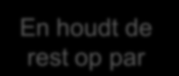 Alles=niets Domineer Differentieer 5 Domineer op één aspect 4 Differentieer op een tweede En houdt de rest op par Op par 3 3 Onder par