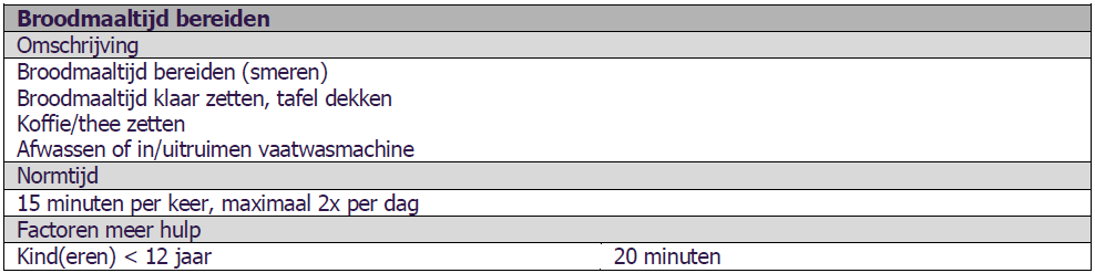 6.3 Normtijden Per huishoudelijke taak