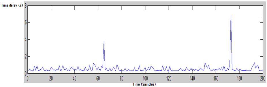 connection. The reason for this is because it is convenient and user friendly. It s also easier to save and plot responses than if you run the control on-board.