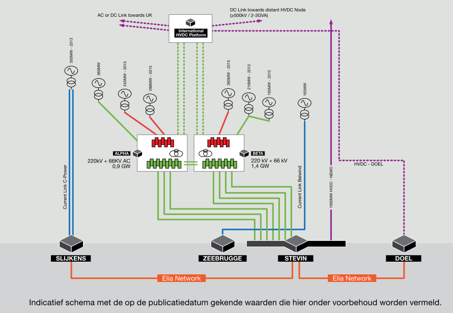 gesteld, kan een verlenging van de vergunningen worden aangevraagd. De vergunningsaanvragen offshore zijn in voorbereiding en worden verwacht eind januari 2013 ingediend te worden.