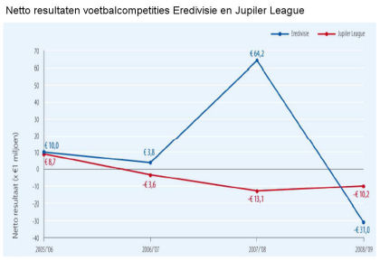 32. 00024 Reddingsplan euro Numeriek Hoeveel procent is de Nederlandse bijdrage aan dit reddingsplan? (rond af op één decimaal)..,. % 33.