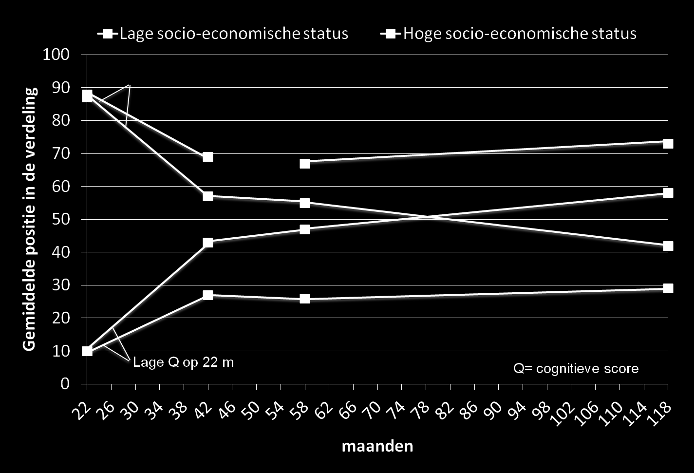 Ongelijkheid in de vroege cognitieve ontwikkeling (2-10 jr) 1970 British Cohort study