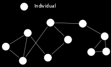 BEGINNEN BIJ HET BEGIN» Definitie Social Media Wikipedia: online platformen waar de gebruikers, zonder of met minimale tussenkomst van een professionele redactie, de inhoud verzorgen.