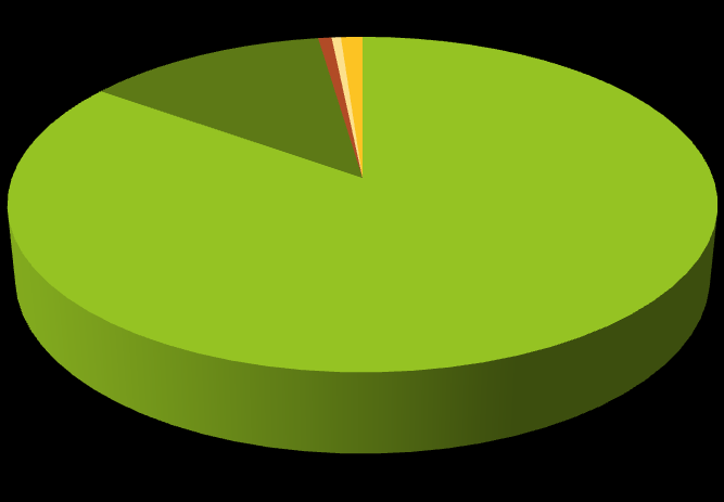 GEHELE VERSLAVINGSZORG Figuur 17: Setting van de hulp 2010 (N=1.858.