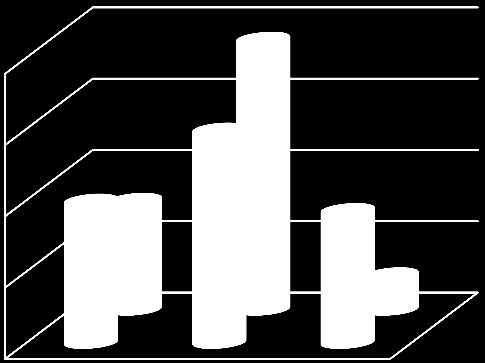 Uitdagingen voor een Belgische financiële sector in Europa Verder herstel van vertrouwen in de financiële sector Rendabiliteit van de financiële sector op duurzaam niveau, om financieringscapaciteit