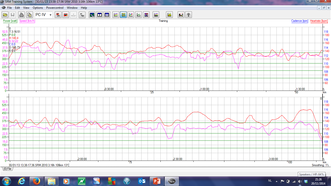 10. Evaluatie Trainen - bronnen AEC / P20 / FTP / CP / NP / IF / TSS /