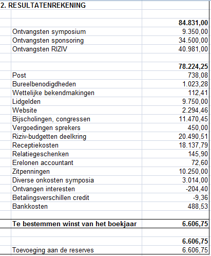 Financieel