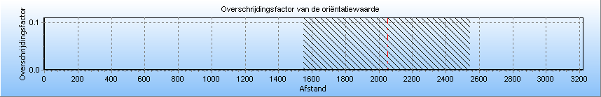 -12-74101489-GCS 12.R.52999 3.2.2 Resultaten GR-berekeningen 403190 In deze paragraaf worden de resultaten van de GR berekeningen weergegeven voor gastransportleiding 403190.