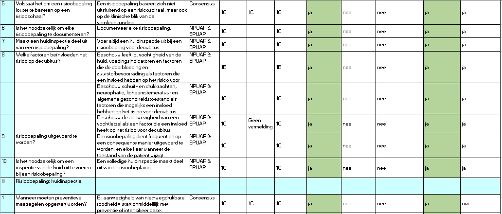 AGP Preventie van decubitus